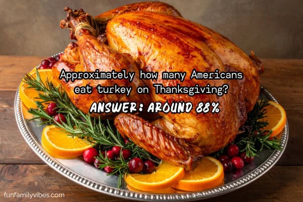 Thanksgiving roasted turkey with trivia overlay